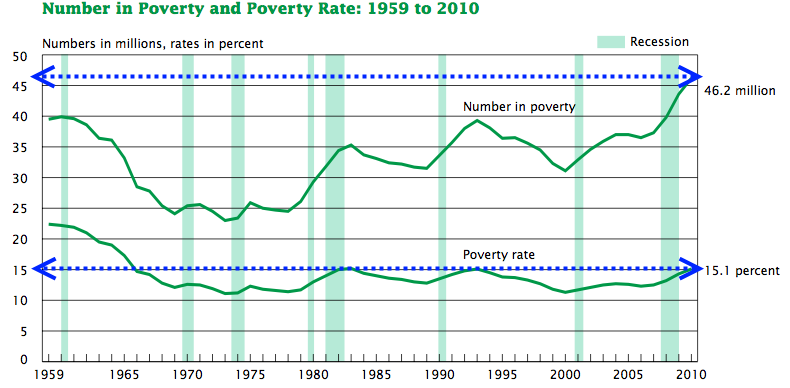 Stamps food americans receiving hits number high thetrumpet