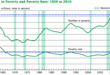 Stamps food americans receiving hits number high thetrumpet