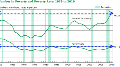 Stamps food americans receiving hits number high thetrumpet