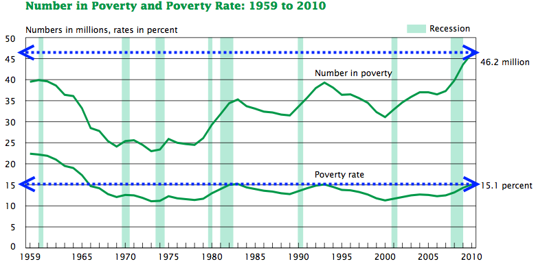 Stamps food americans receiving hits number high thetrumpet
